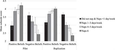 Parents, preschoolers, and napping: the development and psychometric properties of two Nap Belief Scales in two independent samples